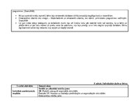 Practice Reports 'Agrīnās bērnības pedagoģiskās prakses dienasgrāmata', 29.