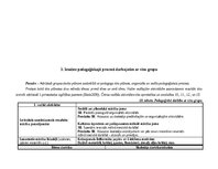 Practice Reports 'Agrīnās bērnības pedagoģiskās prakses dienasgrāmata', 32.