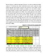 Research Papers 'Uzņēmuma SIA "Kolle beton" cenu izmaiņas dinamika', 11.