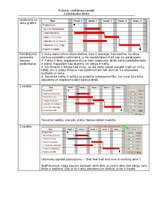 Summaries, Notes 'Projektu vadīšanas pamati', 6.