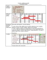 Summaries, Notes 'Projektu vadīšanas pamati', 8.
