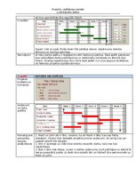Summaries, Notes 'Projektu vadīšanas pamati', 10.