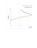 Summaries, Notes 'Pieprasījuma un piedāvājuma līknes. Excel fails', 1.