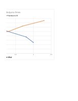 Summaries, Notes 'Pieprasījuma un piedāvājuma līknes. Excel fails', 2.