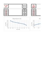 Summaries, Notes 'Pieprasījuma un piedāvājuma līknes. Excel fails', 3.