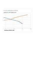 Summaries, Notes 'Pieprasījuma un piedāvājuma līknes. Excel fails', 5.