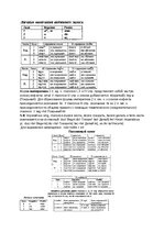 Summaries, Notes 'Латинский язык. Ответы по экзамену', 2.