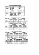 Summaries, Notes 'Латинский язык. Ответы по экзамену', 4.