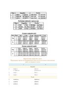 Summaries, Notes 'Латинский язык. Ответы по экзамену', 6.