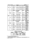 Summaries, Notes 'Латинский язык. Ответы по экзамену', 10.