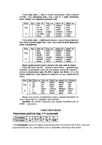 Summaries, Notes 'Латинский язык. Ответы по экзамену', 15.