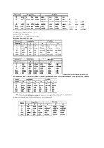 Summaries, Notes 'Латинский язык. Ответы по экзамену', 25.