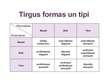Presentations 'Tirgus formas un tipi (konkurence)', 1.