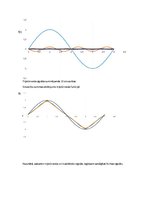 Research Papers 'Dažādu formu signālu spektra komponenšu identikācija ar ortogonālu bāzes funkcij', 12.