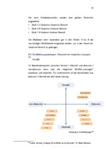 Research Papers 'Entwicklung eines Lehrmoduls "Wirtschaftsmediation" für Weiterbildungsprogramme', 34.
