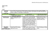 Summaries, Notes 'Pirmsskolas matemātikas mācību jomas ideju mape', 2.