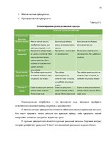 Business Plans 'Бизнес план нового предприятия "S Jeans"', 15.