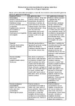 Summaries, Notes 'Darba lapa - Modes un dizaina salīdzinājums', 1.