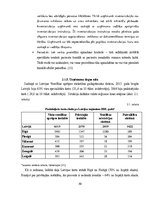 Term Papers 'Sia “Limed serviss” saimnieciskās darbības analīze un tās pilnveidošanās iespēja', 50.