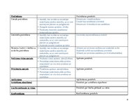 Samples 'Mājas darbi kriminalprocesā', 6.