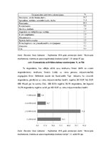 Research Papers 'Medikamentu lietošanas paradumi un informētība par to utilizāciju Latvijā', 20.