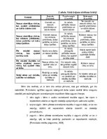 Term Papers '4 – 5 gadīgu bērnu vārdu krājuma bagātināšana āra nodarbībās', 37.