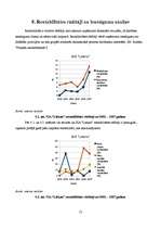 Research Papers 'Graudkopības nozares uzņēmumu finanšu analīze laika posmā no 2002.gada līdz 2007', 52.