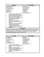 Practice Reports 'Farmaceitiskā tehnoloģija - Ekstemporālās receptes', 4.