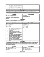 Practice Reports 'Farmaceitiskā tehnoloģija - Ekstemporālās receptes', 12.