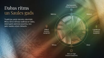Presentations 'Latviešu gadskārtas un tradīcijas', 2.