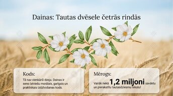 Presentations 'Latviešu gadskārtas un tradīcijas', 9.