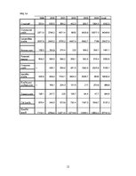Research Papers 'Kreditēšanas tirgus Latvijā (1999.-2005.g.)', 12.
