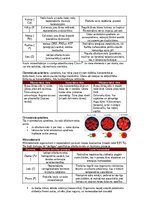 Summaries, Notes 'Šūnu uzbūve un procesi šūnā', 10.