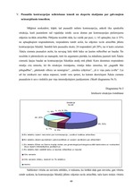 Term Papers 'Vidusskolēnu informētība par kontracpeciju Ādažu ciematā', 48.