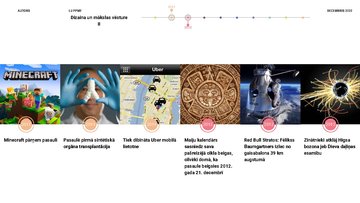 Presentations 'Svarīgu kultūras faktu pārskats 2010-2019', 3.