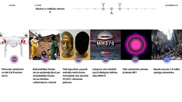 Presentations 'Svarīgu kultūras faktu pārskats 2010-2019', 4.