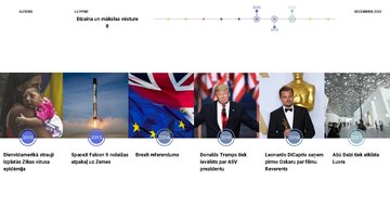 Presentations 'Svarīgu kultūras faktu pārskats 2010-2019', 5.