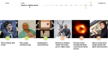 Presentations 'Svarīgu kultūras faktu pārskats 2010-2019', 6.