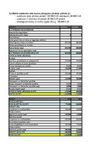 Summaries, Notes 'Finanšu pārskatu analīze (aprēķini)', 1.