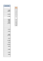 Summaries, Notes 'Finanšu pārskatu analīze (aprēķini)', 15.