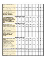 Practice Reports 'Pirmsskolas skolotāja pedagoģiskā prakses  dienasgrāmata', 5.