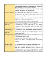 Practice Reports 'Pirmsskolas skolotāja pedagoģiskā prakses  dienasgrāmata', 10.