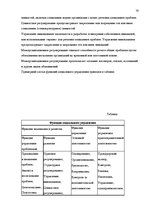 Research Papers 'Функции и принципы социального менеджмента', 10.