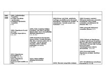 Summaries, Notes 'Sinhronā hronoloģiskā tabula (19. gadsimts) – Pasaule, Itālija , Kultūra un Latv', 2.