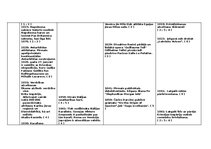 Summaries, Notes 'Sinhronā hronoloģiskā tabula (19. gadsimts) – Pasaule, Itālija , Kultūra un Latv', 3.