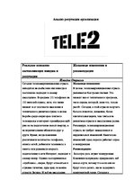 Summaries, Notes 'Анализ репутации организации "Теле2"', 1.