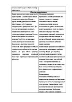 Summaries, Notes 'Анализ репутации организации "Теле2"', 4.
