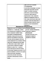 Summaries, Notes 'Анализ репутации организации "Теле2"', 5.