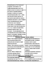 Summaries, Notes 'Анализ репутации организации "Теле2"', 6.