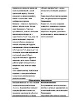 Summaries, Notes 'Анализ репутации организации "Теле2"', 7.